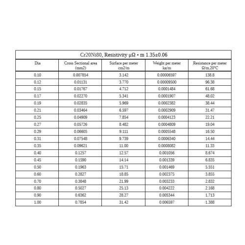 Nichrome 0.05-5mm alambre de resistencia 2.4869 NiCr 80/20 alambre calefactor Cronix 1-500 metros